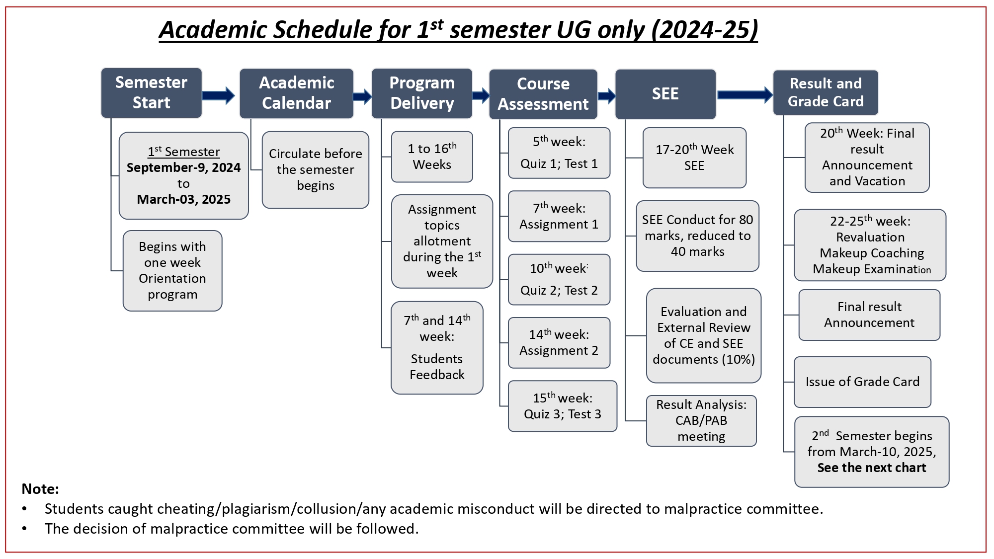 Acaddemic Schedule and Calendar -1st and 2nd sem - 24-25_page-0003.jpg